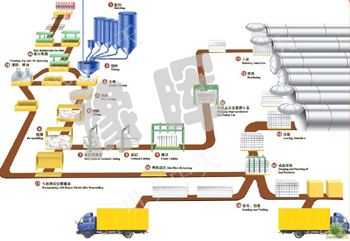加氣磚設備及制品的生產發展具有廣闊的市場空間