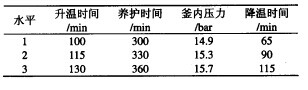 蒸壓釜整改實驗數(shù)據(jù)