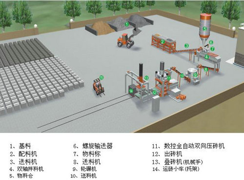年產(chǎn)20萬(wàn)立方(m³)加氣磚設(shè)備