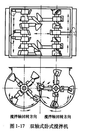 雙軸攪拌機(jī)