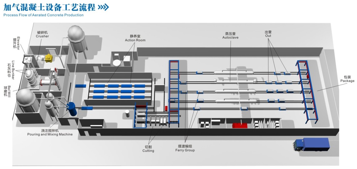加氣塊設備工藝流程圖